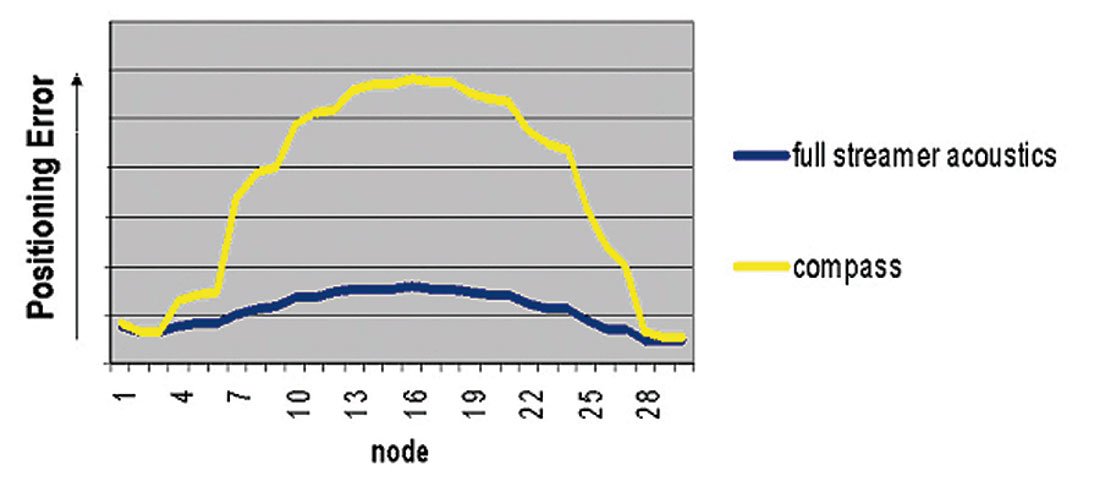 Fig. 05