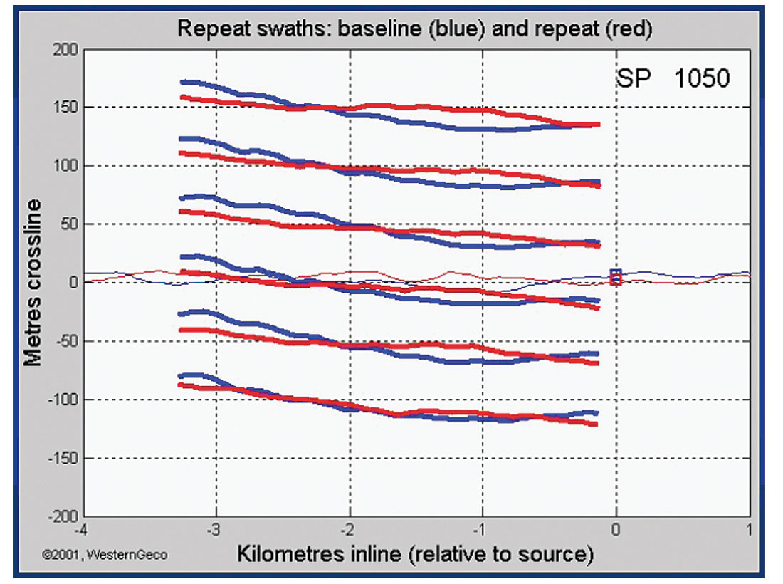 Fig. 12