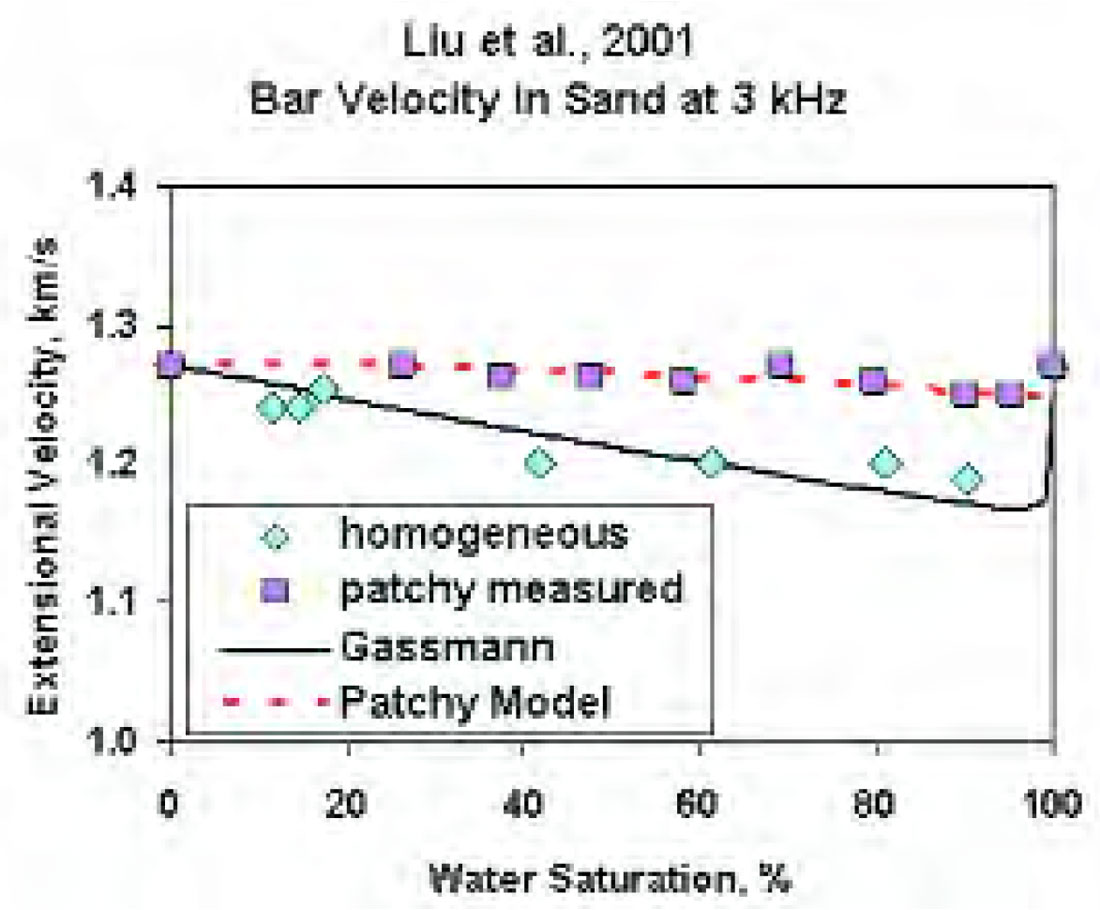 Fig. 01