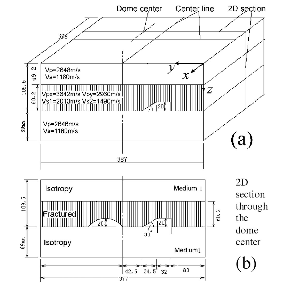 Fig. 02